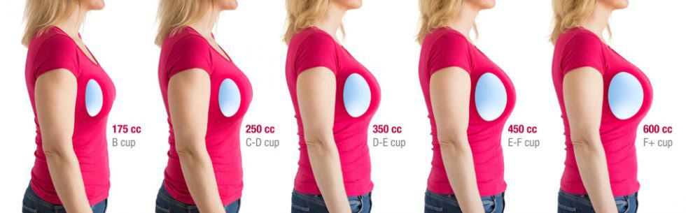 Breast Reduction Size Chart Women Chest Size